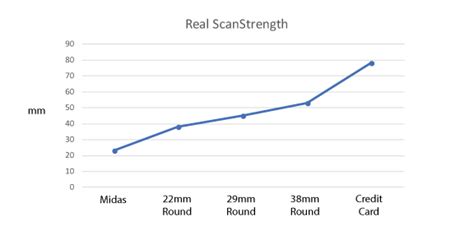 nfc tag size chart